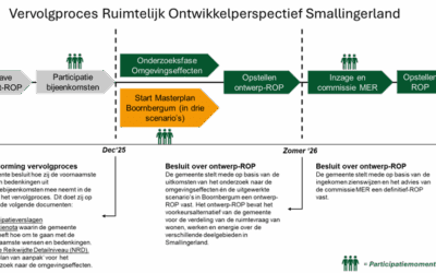 Ruimtelijk Ontwikkelperspectief Smallingerland